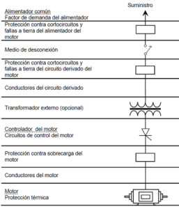 Los diagramas unifilares: ¿Qué son y cómo se utilizan en la ingeniería ...